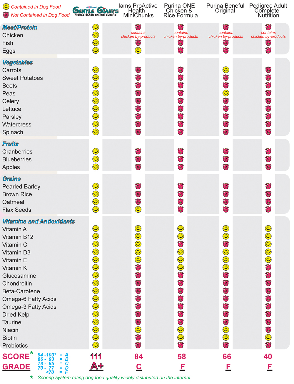 Tibetan Mastiff Diet Chart